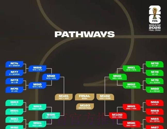 2026世界杯淘汰赛赛程最新完整解析