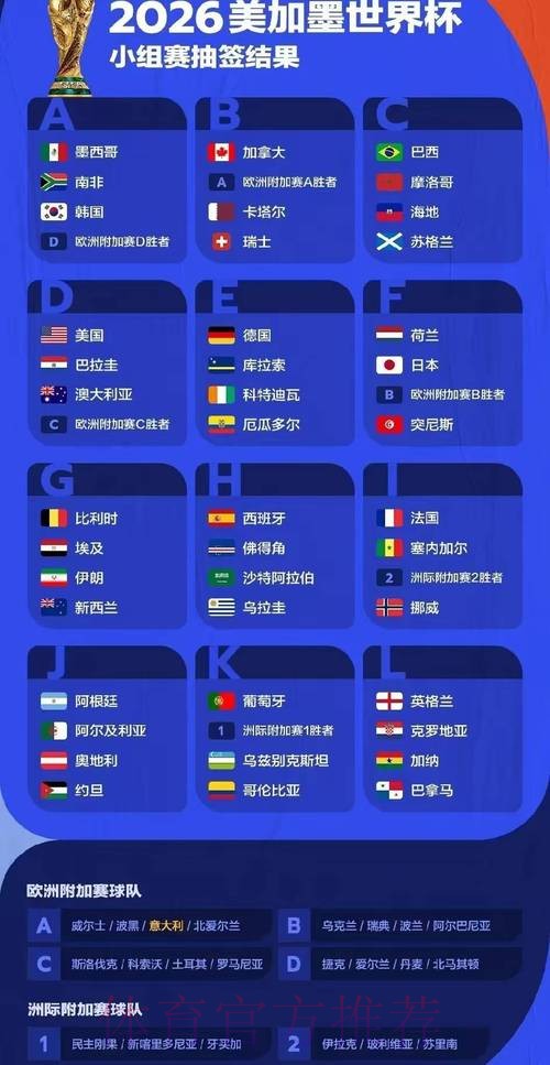 世界杯高清赛事预测分析