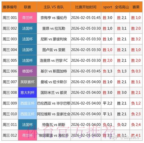 如何评价世界杯外围分析最新网址平台的优劣